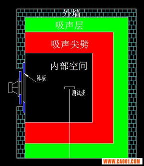 从「简易消声室」起步 一套可靠的DIY指南与实操建议