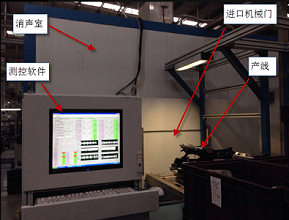 汽车天窗产线测试的减振降噪与消声室应用研究